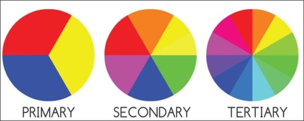 Applying Color Theory To Your Custom Logo Stencils - Stencils Online